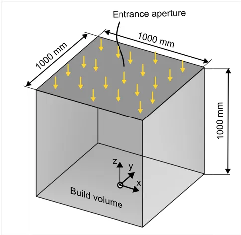 Build Volume Specifications